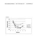 Therapeutic polymeric nanoparticles with mTor inhibitors and methods of making and using same diagram and image