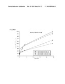 Therapeutic polymeric nanoparticles with mTor inhibitors and methods of making and using same diagram and image