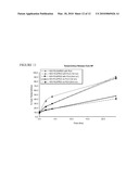 Therapeutic polymeric nanoparticles with mTor inhibitors and methods of making and using same diagram and image