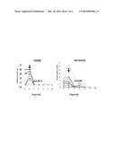 Compositions and Methods for the Systemic Treatment of Arthritis diagram and image