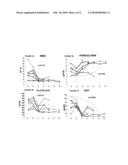 Compositions and Methods for the Systemic Treatment of Arthritis diagram and image