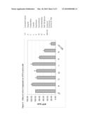 METHODS AND COMPOSITIONS FOR THE TREATMENT OF CANCER diagram and image