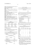 METHODS AND COMPOSITIONS FOR THE TREATMENT OF CANCER diagram and image