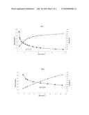 GEL USEFUL FOR THE DELIVERY OF OPHTHALMIC DRUGS diagram and image