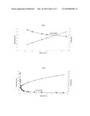 GEL USEFUL FOR THE DELIVERY OF OPHTHALMIC DRUGS diagram and image