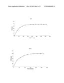 GEL USEFUL FOR THE DELIVERY OF OPHTHALMIC DRUGS diagram and image