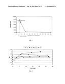 Stable Soy/Urea Adhesives and Methods of Making Same diagram and image