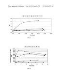 Stable Soy/Urea Adhesives and Methods of Making Same diagram and image