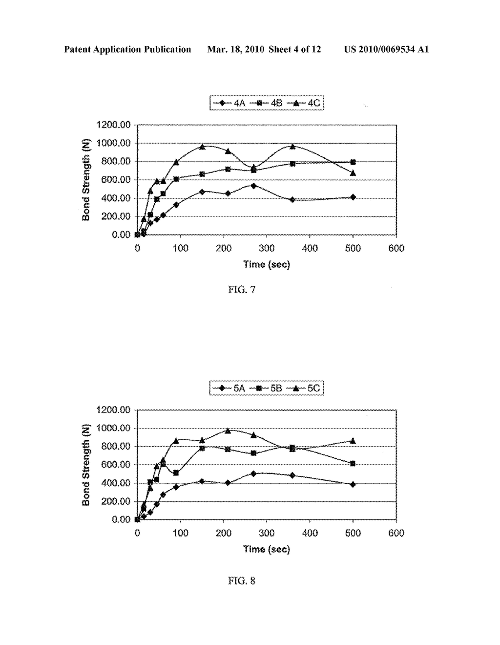 Stable Soy/Urea Adhesives and Methods of Making Same - diagram, schematic, and image 05