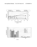 Stable Soy/Urea Adhesives and Methods of Making Same diagram and image