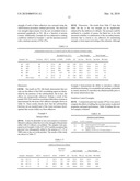 Stable Soy/Urea Adhesives and Methods of Making Same diagram and image