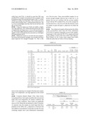 Stable Soy/Urea Adhesives and Methods of Making Same diagram and image