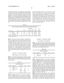 Stable Soy/Urea Adhesives and Methods of Making Same diagram and image