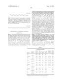 SULFIDE MODIFIED ELASTOMERIC POLYMERS diagram and image