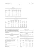 SULFIDE MODIFIED ELASTOMERIC POLYMERS diagram and image