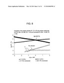 RING-OPENING POLYMERIZATION OF CYCLIC ESTERS, POLYESTERS FORMED THEREBY, AND ARTICLES COMPRISING THE POLYESTERS diagram and image