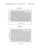 MICROENCAPSULATION PROCESS WITH SOLVENT AND SALT diagram and image