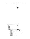 Antibody producing non-human mammals diagram and image