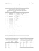 Antibody producing non-human mammals diagram and image