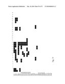 Antibody producing non-human mammals diagram and image