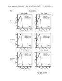 Antibody producing non-human mammals diagram and image