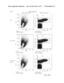 Antibody producing non-human mammals diagram and image