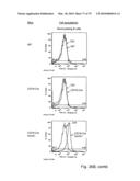 Antibody producing non-human mammals diagram and image