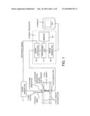 MEASUREMENT APPARATUS AND MEASUREMENT METHOD diagram and image