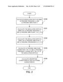 MEASUREMENT APPARATUS AND MEASUREMENT METHOD diagram and image