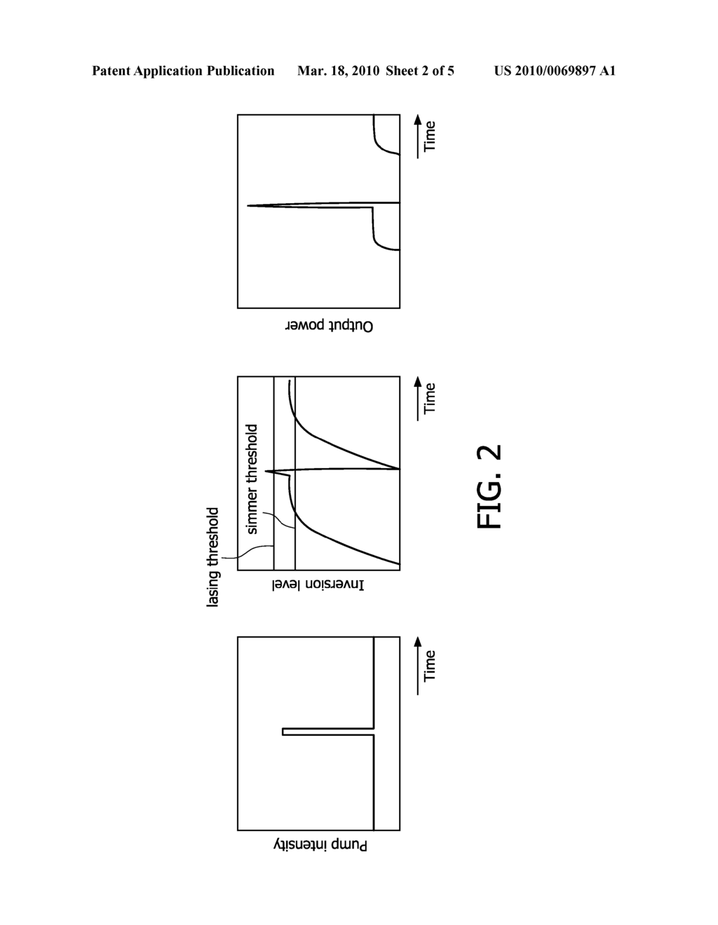 METHOD AND DEVICE FOR GENERATING A LASER BEAM, A LASER TREATMENT DEVICE AND A LASER DETECTION DEVICE - diagram, schematic, and image 03