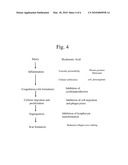 GLAUCOMA SURGERY diagram and image