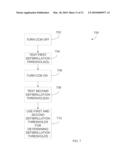 CARDIAC FUNCTION MANAGEMENT INTEGRATING CARDIAC CONTRACTILITY MODULATION diagram and image