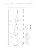 METHOD AND SYSTEM FOR CONFIGURING HIGH CRI LED diagram and image