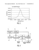 METHOD AND SYSTEM FOR MEASURING OPTICAL PROPERTIES OF A MEDIUM USING DIGITAL COMMUNICATION PROCESSING TECHNIQUES diagram and image