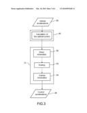 GENERATION OF CONTROLS FOR A SIMULATOR MOBILE PLATFORM diagram and image