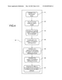 GENERATION OF CONTROLS FOR A SIMULATOR MOBILE PLATFORM diagram and image