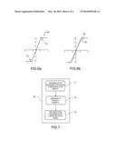 GENERATION OF CONTROLS FOR A SIMULATOR MOBILE PLATFORM diagram and image