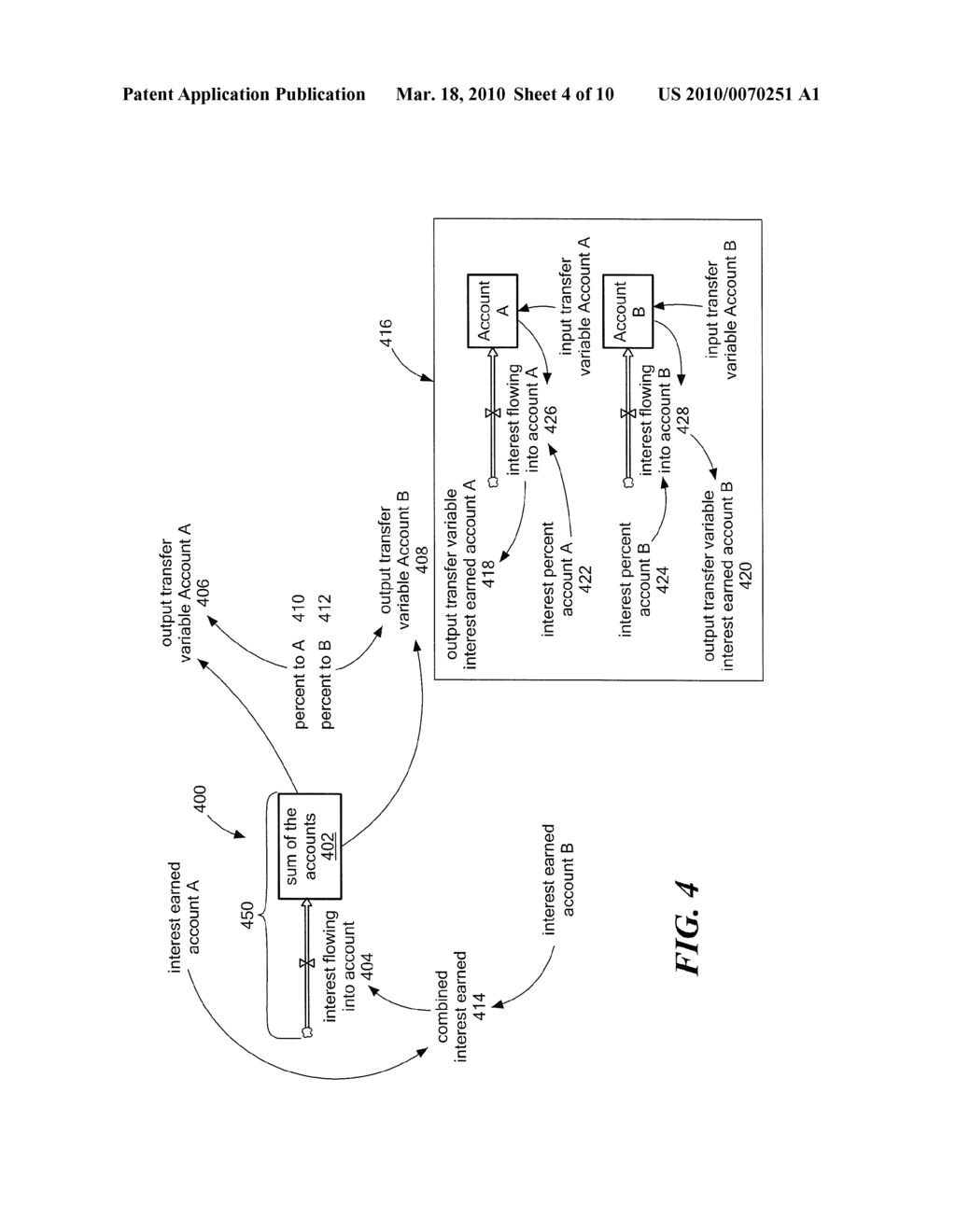 METHOD AND SYSTEM FOR SIMULATING COMPLEX SYSTEMS BY INTEGRATING SYSTEM DYNAMICS MODELS - diagram, schematic, and image 05