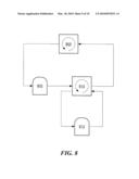 METHOD AND SYSTEM FOR SIMULATING COMPLEX SYSTEMS BY INTEGRATING SYSTEM DYNAMICS MODELS diagram and image