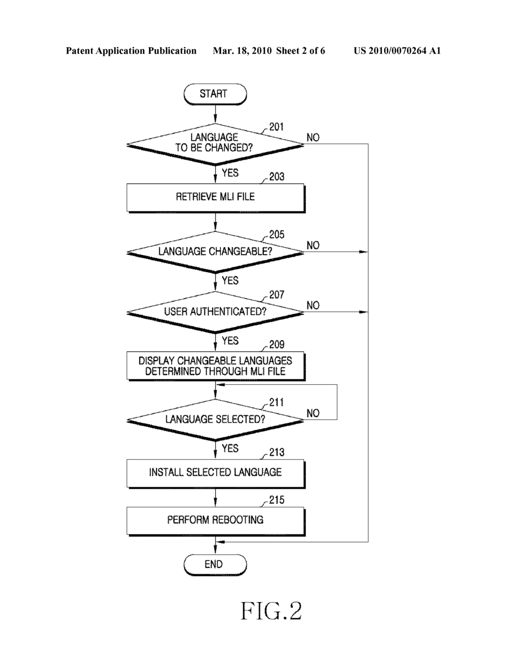 APPARATUS AND METHOD FOR CHANGING LANGUAGE IN MOBILE COMMUNICATION TERMINAL - diagram, schematic, and image 03