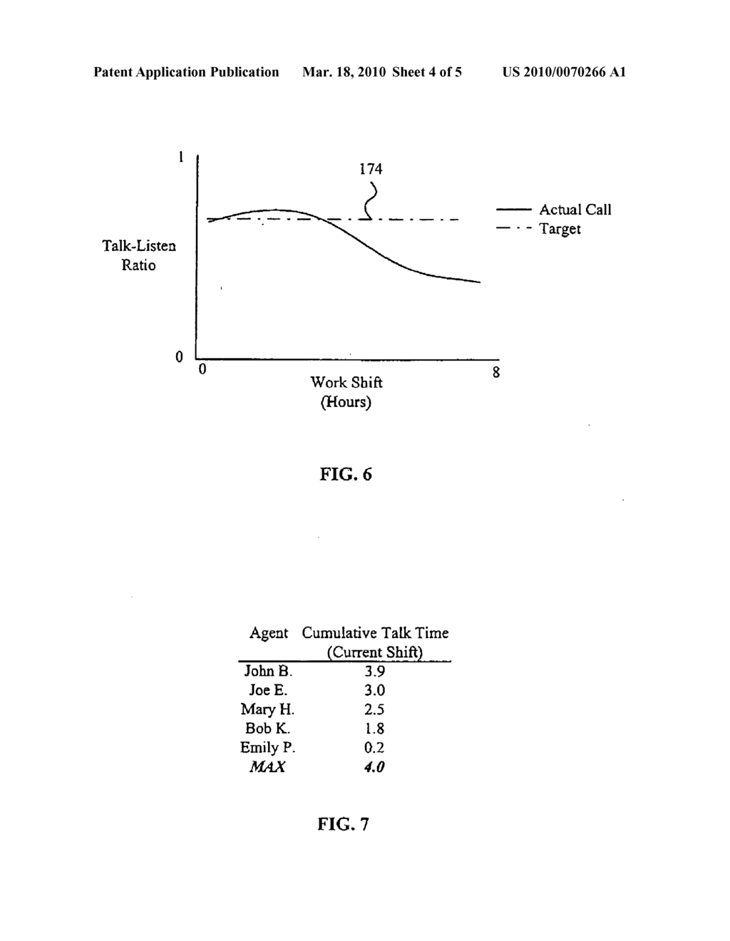 Performance metrics for telephone-intensive personnel - diagram, schematic, and image 05