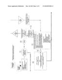 Method for Competitive Prescription Drug and/or Bidding Service Provider Selection diagram and image