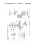 Method for Competitive Prescription Drug and/or Bidding Service Provider Selection diagram and image