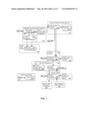 ARCHITECTURAL DESIGN FOR CUSTOMER RETURNS HANDLING APPLICATION SOFTWARE diagram and image