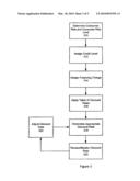 METHOD AND SYSTEM FOR DYNAMICALLY ADJUSTING DISCOUNT RATES FOR A CARD TRANSACTION diagram and image