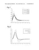 SYSTEM AND METHOD FOR COMBINED ANALYSIS OF PAID AND INCURRED LOSSES diagram and image