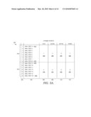 Sensory Testing Data Analysis By Categories diagram and image