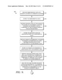 Sensory Testing Data Analysis By Categories diagram and image