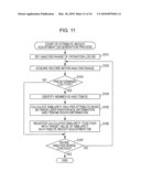 APPARATUS, METHOD AND COMPUTER PROGRAM FOR CONTENT RECOMMENDATION AND RECORDING MEDIUM diagram and image