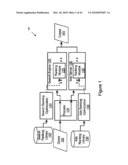 Efficient Data Layout Techniques for Fast Machine Learning-Based Document Ranking diagram and image